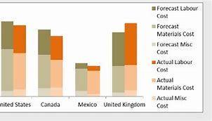 Image result for Double Stack Load Bar