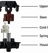 Image result for Cherry MX Key Switches