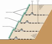 Image result for Steep Diagram