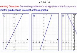 Image result for Plot a Straight Line On Graph