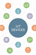 Image result for connected devices iot