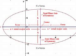 Image result for Ellipce