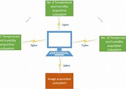 Image result for What's System Diagram