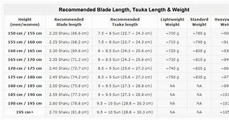 Image result for Katana Size Chart