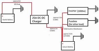 Image result for DC Charger Cable Manager