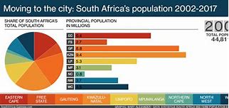 Image result for Populous of South West Africa