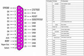 Image result for Amphenol 25 Pair Pinout