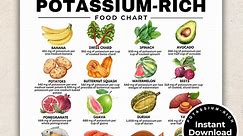 High Potassium Foods, Potassium Rich Foods, High in Potassium Foods List, Potassium Food Chart for High Blood Pressure and Muscle Building - Etsy