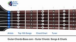 You May Be Right Guitar Chords - Billy Joel | Learn & Play