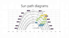 Reading Sun Path Diagrams