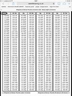 Image result for 12 Lbs to Kg