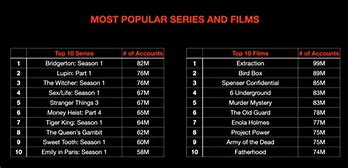 Image result for List of All Netflix Movies