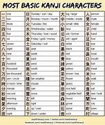 Image result for Kanji Beginner Chart