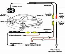 Image result for Car Reverse Camera Wiring Diagram