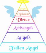 Image result for Top 100 Angels