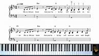 Image result for Mary Did You Know Electric Piano