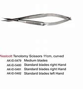 Image result for Tenotomy