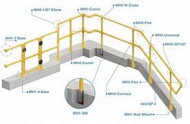 Image result for Kicker Plate Handrail