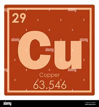 Image result for Copper Atom Up Close