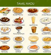 Image result for Tamil Nadu Food Poster