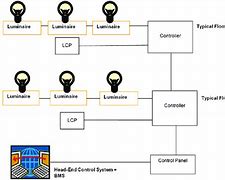 Image result for Lighting Control System Wiring Diagram