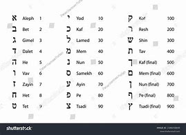 Image result for Proto Hebrew Alphabet