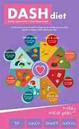 Image result for Dash Diet Examples