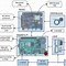 Image result for Rpi5 Schematic