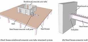 Image result for Steel Beam Wall