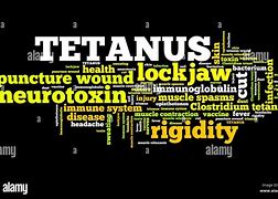 Image result for Tetanus Infected Wound