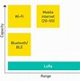 Image result for Lora Map