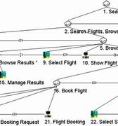 Image result for Hierarchy Task Analysis for Flight Booking