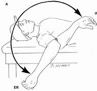 Image result for Measuring Shoulder Internal Rotation