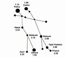 Image result for Gemini Constellation Star Chart