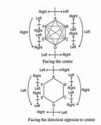 Image result for Seating Arrangement 20 Questions