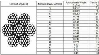 Image result for Wire Rope Cable Size Chart