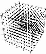 Image result for Cubic Lattice