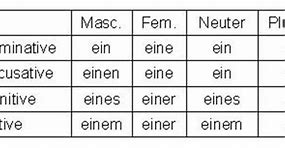 Image result for German Ein/Eine Einen