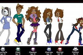 Image result for Clawdeen Wolf Siblings