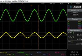 Image result for RF Signal Sampler