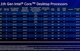 Image result for Intel CPU Processors