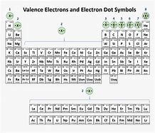 Image result for Full Size Periodic Table