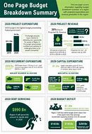 Image result for Budget Breakdown PPT