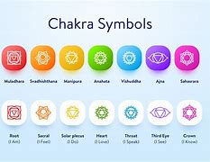 Image result for Chakra Symbols Stencil