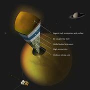 Image result for Titan Moon Ocean