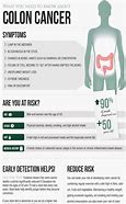 Image result for Colon Cancer Symptoms in Men Signs