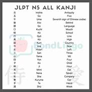 Image result for Kanji Chart with English Translations