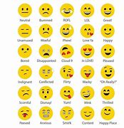 Image result for Emoji Emotions Chart