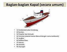 Image result for Bagian-Bagian Laut