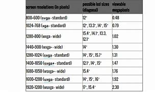 Image result for Laptop Screen Size Image